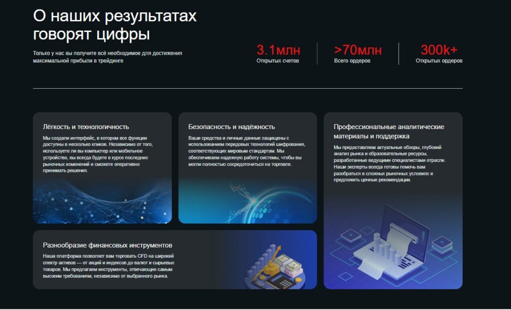 Брокер Al Capital: обзор торговых условий, инструментов и счетов